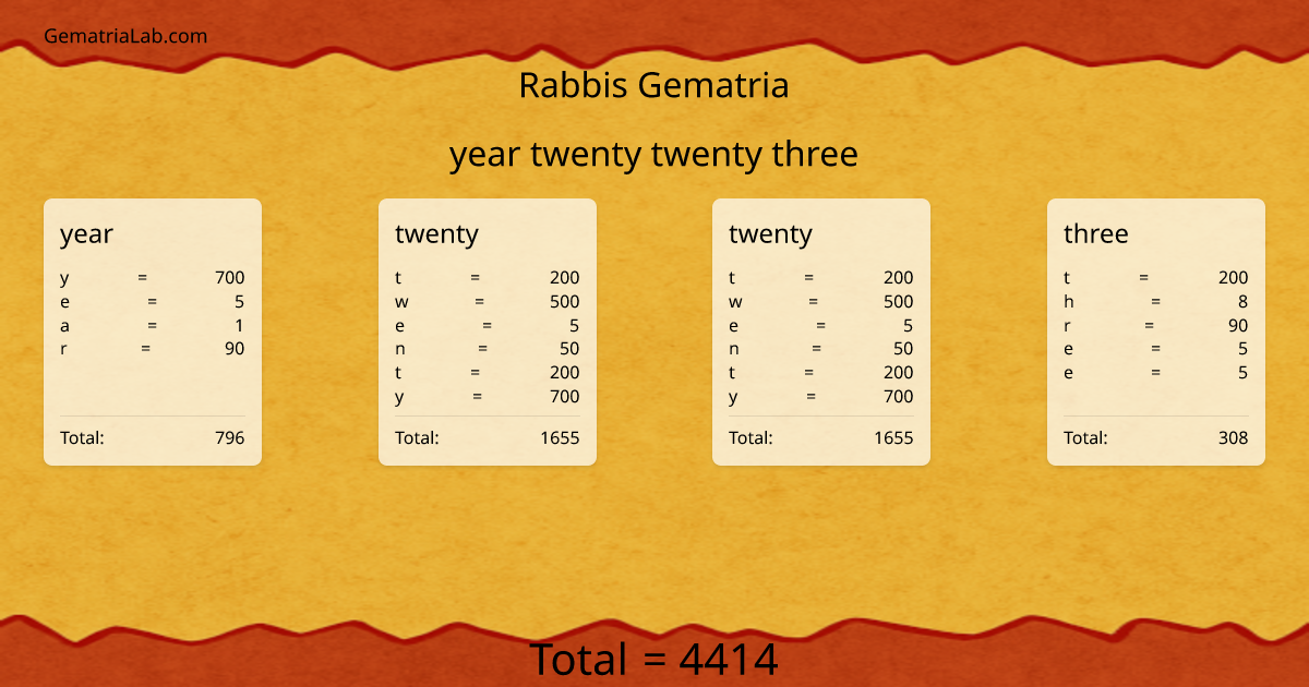 year twenty twenty three in rabbis Gematria